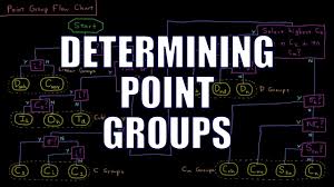 quantum chemistry 12 7 determining point groups