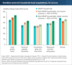 usda ers summary findings