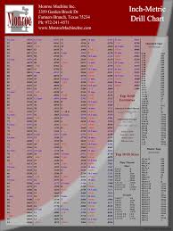 methodical drill chart standard and metric drill sizes chart