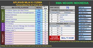 Download file format raport k13 untuk khusus smk. Download Aplikasi Raport K13 Sma Revisi Terbaru Semester 1 Dan Semester 2 Mariyadi Com