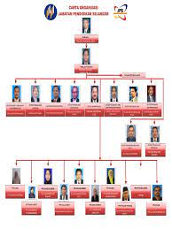 Portal rasmi pejabat daerah dan tanah jerantut untuk maklumat umum. Ppd Petaling Perdana Website