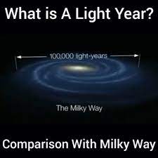 A Light Year Video Space And Astronomy Astronomy Facts Space Facts