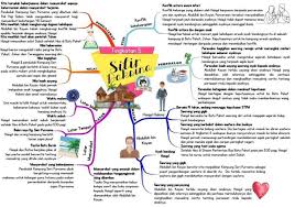 Nota komsas tingkatan 3 2017. Nota Komsas Bahasa Melayu Smk Tun Abang Haji Openg Facebook