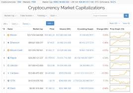 Coinmarketcap berechnet seine preise, indem ein volumengewichteter durchschnitt aller preise von unterschiedlichen exchanges herangezogen wird. Coinmarketcap Online