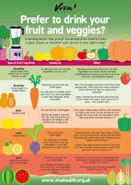Prefer To Drink Your Fruit And Veggies Viva Health