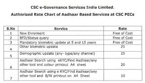 csc newsletter aadhaar