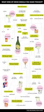 This Flowchart Will Tell You Exactly What Kind Of Drink To