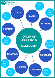 Order Of Adjectives