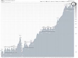 A New Secular Bull Dont Count On It Seeking Alpha