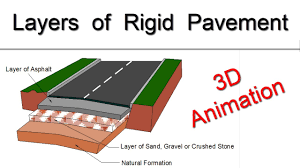 3D Animation of Rigid Pavement || Layers of Rigid Pavement - YouTube