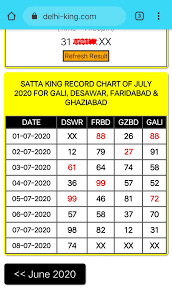 Satta King Delhi King Delhiking2017 Profile Pinterest Satta result, desawar single jodi, black satta results, matka results online satta, black satta game, gali satta. satta king delhi king delhiking2017