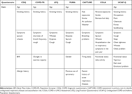 Image result for Lung Function Questionnaire
