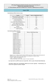 · provide a consultation service especially around: 2