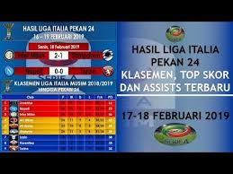 17 mei 2021 06:32 wib Berita Olahraga Hasil Liga Italia Tadi Malam Dan Klasemen Liga Italia Terbaru 18 Februari 2019 Di Hari Ini Di Bulan Februari 2019 Jazz Indonesia