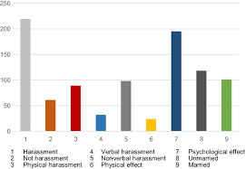 If you are planning to use public transport for most of your travelling, it is recommended to go cashless and buy a touch 'n go (tng) card for around rm20 ($4.70 usd), which includes taxis in malaysia have a notorious reputation for not using their meter and tricking individuals into paying exorbitant costs. Sexual Harassment In Public Transportation Among Female Student In Kat Rmhp