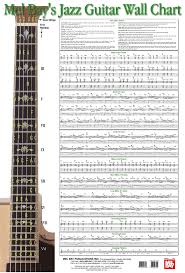 Guitar Chord Names And Symbols Guitar Notation Chart