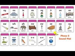 Can the net harness a bunch of volunteers to help bring books in the public domain to life through podcasting? Phonics Phase 5 Sounds Pronunciation Youtube