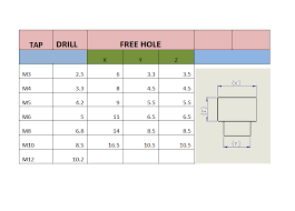 allen standard bolt with chart of its drill tap and free