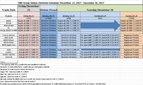 Inside Futures Relevant Trading Focused Information