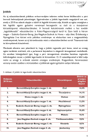 Olvassa el a tripadvisor utazói által írt értékeléseket szombathely legjobb éttermeiről, és keressen közöttük ár, hely és egyebek alapján. Az Uj Egyeni Valasztokeruletek Erosorrendje Pdf Ingyenes Letoltes
