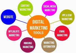 The Efficiency of Digital Marketing Tools for Business Success