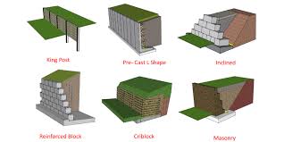 Retaining walls hold up soil that would otherwise slide away, helping the landscape maintain its shape and making the space in front of it usable for walking, sitting or gardening. Retaining Wall Price Comparison Retaining Wall Prices Retaining Walls