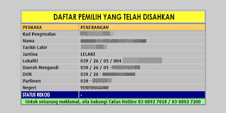 Orang ramai yang berdaftar sebagai pemilih pilihan. Semakan Nama Daftar Pemilih Pru14 2018 Online