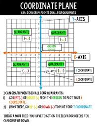 6th Grade Math Anchor Charts Worksheets Teaching Resources