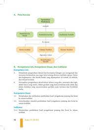Kunci jawaban pembulatan hasil pengukuran panjang dan berat ke satuan terdekat. Buku Guru Matematika Kelas Iv Revisi 2018 Pages 101 150 Flip Pdf Download Fliphtml5