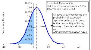Sharpe ratio, like any other mathematical model, relies on the accuracy of the data, which needs to be correct. Exam1 Finance