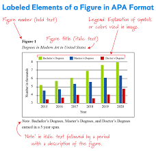 We did not find results for: Apa Table Figure And Reference Format Masnurul