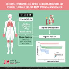 Image result for Lymphocyte Count
