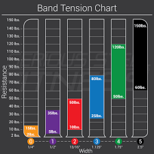 Details About Resistance Bands Pull Up Bands Exercise Bands Yoga And Mobility Bands