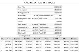 Printable Amortization Schedule Mortgage Amortization