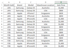 Tired of looking for growth capital for your company? How To Create A Simple Pivot Table In Excel
