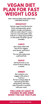 Pin On Diet