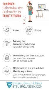 Doch wann genau erhebt der zoll eine einfuhrumsatzsteuer? Welcher Freiberufler Muss Umsatzsteuer Zahlen