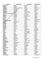 Ukrainian games for kids includes a variety of games such as memory matching, click and tell, word wheel game and quizzes. Countries Esl Worksheet By Semrashahin