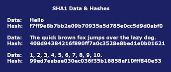 Sha1 was never commonly used in bitcoin, but it there is at least one notable use of it, a p2sh outside of the bitcoin protocol, software commonly used in relationship to bitcoin (such as git and. Blockchain Security Mechanisms By Shaan Ray Towards Data Science