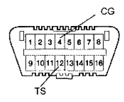 Code p2112 throttle actuator control system stuck closed.and p0500 vehicle speed sensor a. C1201 Toyota Ricks Free Auto Repair Advice Ricks Free Auto Repair Advice Automotive Repair Tips And How To