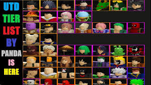 The game offers a large variety of character going from single target to aoe (area of effect), from one piece to demon slayer characters. Astd Tier List Wiki Tier List Compilation Another Eden Unofficial Wiki The Following Is A Compilation Of External Tier Lists And May Include Some Rough Translations Jinruigaku