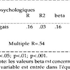 Ecrire un nombre en lettre. Pdf Le Stress D Acculturation Chez Des Jeunes D Origine Portugaise En France Acculturation Stress Among Portuguese Adolescents In France
