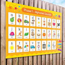 These apps and companies have made our best of list. Phonics Phase 1 Alphabet Sounds Sign English Sign For Schools