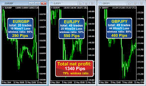 Forex, forex robot download, forex ea, forex expert advisors download, forex trading systems download. Rita Lasker Launches Forex 3d Robot To Perform Trade Global Forex Strategies