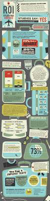 Become an au pair and travel with your family on vacations in the mediterranean. Infographic The Roi Of Studying Abroad College Life Study Abroad Study Abroad Travel Abroad