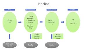 Lil nas x on why it 'feels good to prove people wrong'. Analysis And Prediction Of Billboard S Next Hit Songs Part 1 By John Boby Mesadieu Towards Data Science