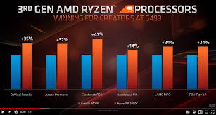 In this guide we show you the best performing ram & memory speeds & latencies for ryzen zen 2 processors, including the ryzen 3600x, 3700x & 3900x. Bericht Zen 2 Architektur Ryzen 3000 Sind Amds Starkste Desktop Prozessoren Seite 24 Computerbase Forum