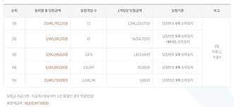 제837회 로또복권 당첨 번호에 관심이 쏠렸다. 1dhdoxjl7pivfm