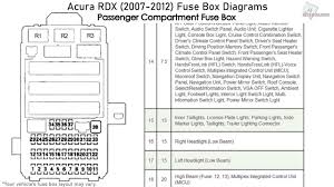 The fuse block access door is on the driver's side edge of the instrument panel. Acura Rdx 2007 2012 Fuse Box Diagrams Youtube