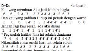 Untuk mendengarkan lagu atau melihat video clipnya, belilah secara legal. Not Angka Pianika Lagu Kerispatih Ada Aku Disini Not Lagu Angka Pianika